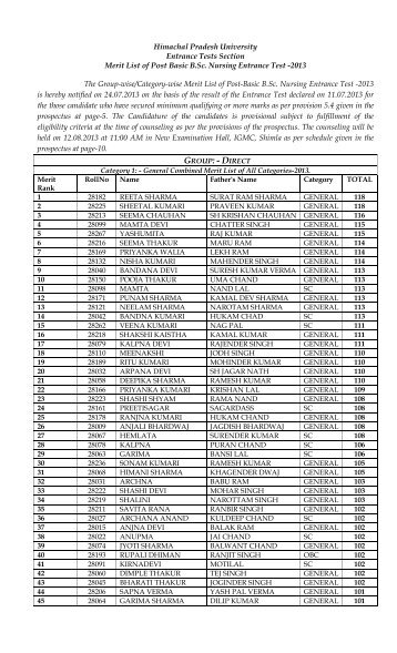 Merit List of Post Basic B.Sc - Himachal Pradesh University