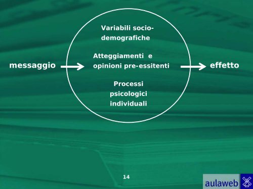 3. La comunicazione di massa