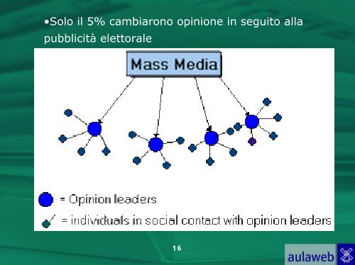 3. La comunicazione di massa