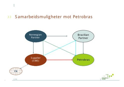 Toril Mølmen - Innovasjon Norge - Fredrikstad 2015