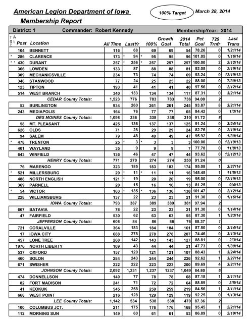 Membership Report - The American Legion of Iowa