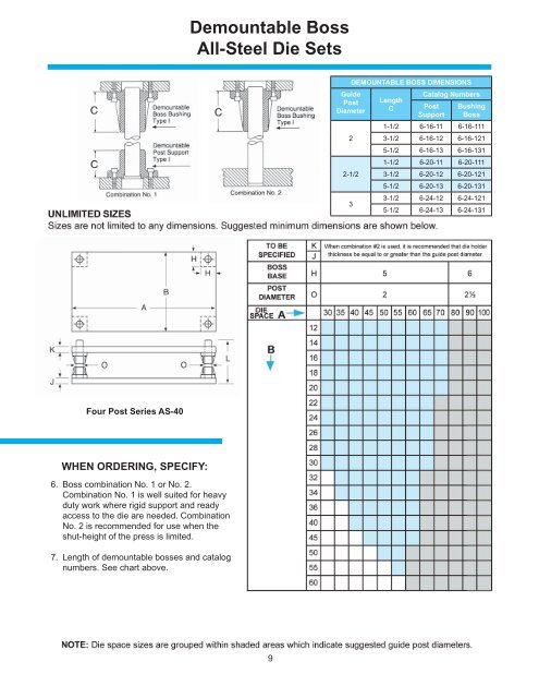 Danly Spring Chart