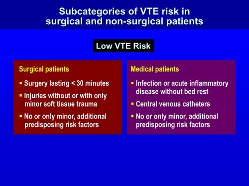 Venous Thromboembolism Prophylaxis Who, when and what?