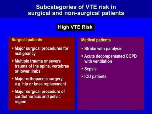 Venous Thromboembolism Prophylaxis Who, when and what?