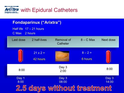 Venous Thromboembolism Prophylaxis Who, when and what?