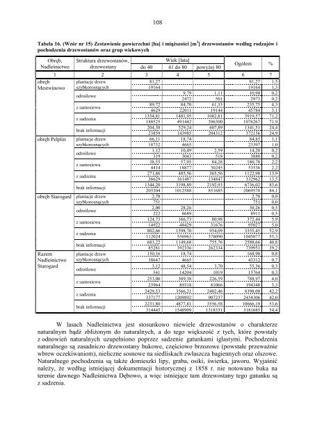 Program Ochrony Przyrody na lata 2010-2019 - PaÅstwowe ...