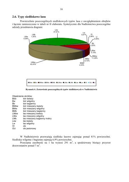 Program Ochrony Przyrody na lata 2010-2019 - PaÅstwowe ...