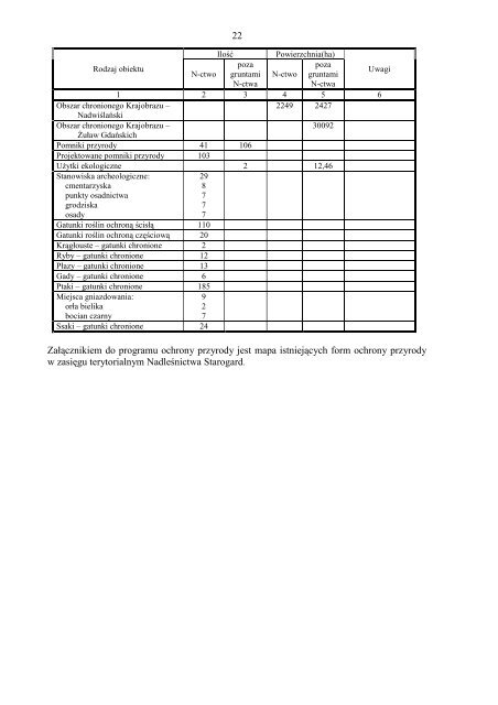 Program Ochrony Przyrody na lata 2010-2019 - PaÅstwowe ...