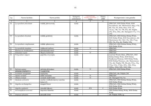 Program Ochrony Przyrody na lata 2010-2019 - PaÅstwowe ...