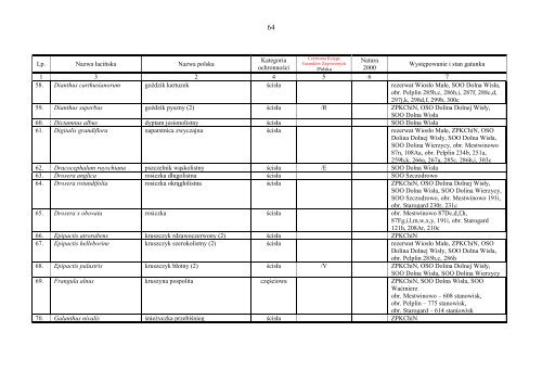 Program Ochrony Przyrody na lata 2010-2019 - PaÅstwowe ...