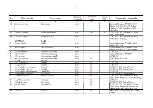 Program Ochrony Przyrody na lata 2010-2019 - PaÅstwowe ...