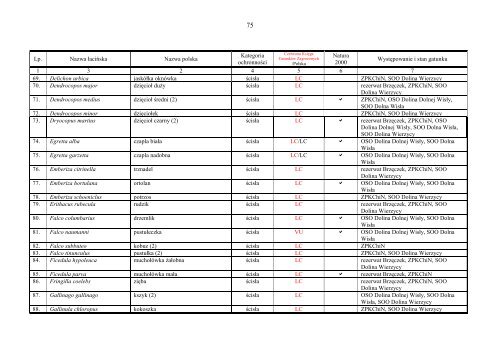 Program Ochrony Przyrody na lata 2010-2019 - PaÅstwowe ...