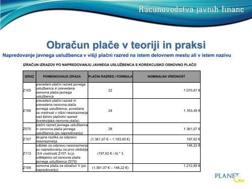 ObraÄun plaÄe v teoriji in praksi - Planet GV