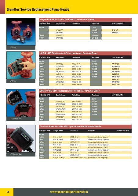 Commercial Controls Guide - Gas & Oil Parts Direct