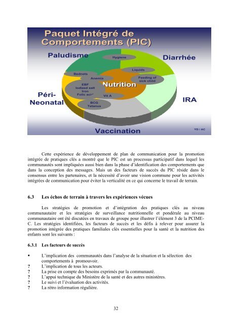 Atelier Regional Des ONG Sure la PCIME Communautaire - basics