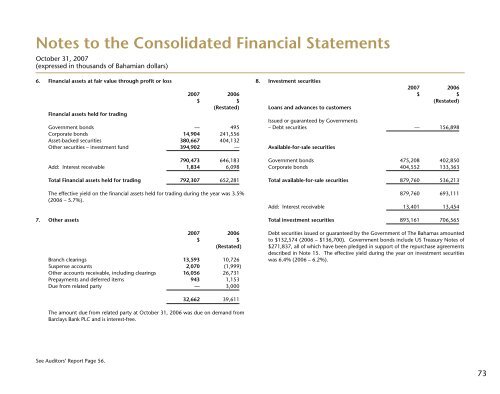 Bahamas - FirstCaribbean International Bank