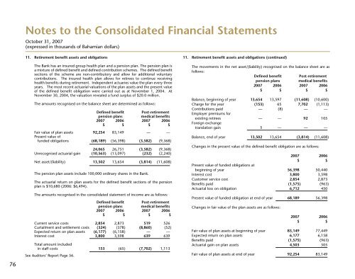 Bahamas - FirstCaribbean International Bank