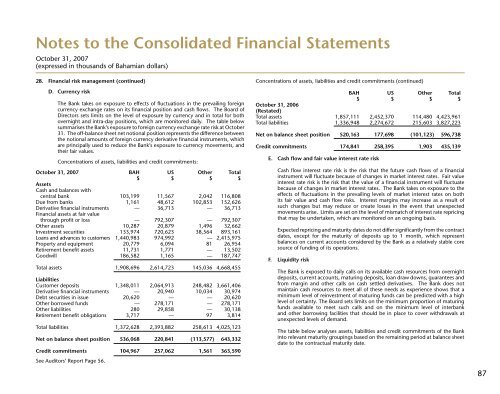 Bahamas - FirstCaribbean International Bank