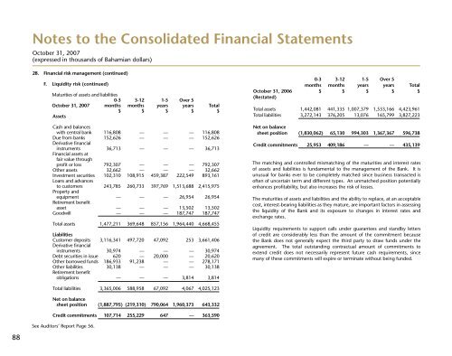 Bahamas - FirstCaribbean International Bank