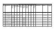 CFOs Returned during the month of June, 2011 - APPCB