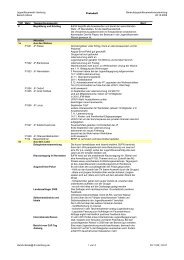 Protokoll der Sitzung vom 26.10.2009 - Jugendfeuerwehr Hamburg