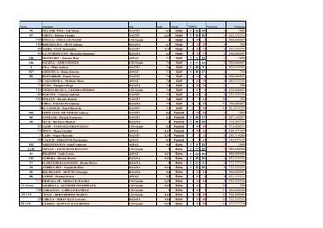 tdl classifica 2 prova