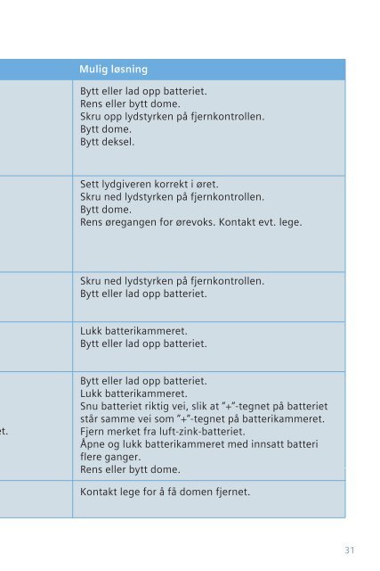 Bruksanvisning Pure - Siemens Hearing Instruments