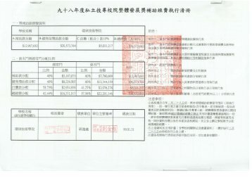 補助經費執行清冊 - 私立技專校院獎勵補助資訊網