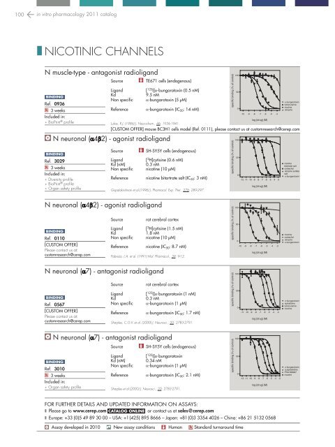 in vitro PHARMACOLOGY 2011 CATALOG - Cerep