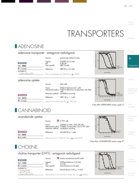 in vitro PHARMACOLOGY 2011 CATALOG - Cerep