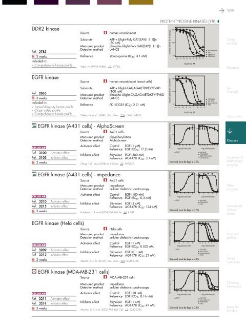 in vitro PHARMACOLOGY 2011 CATALOG - Cerep