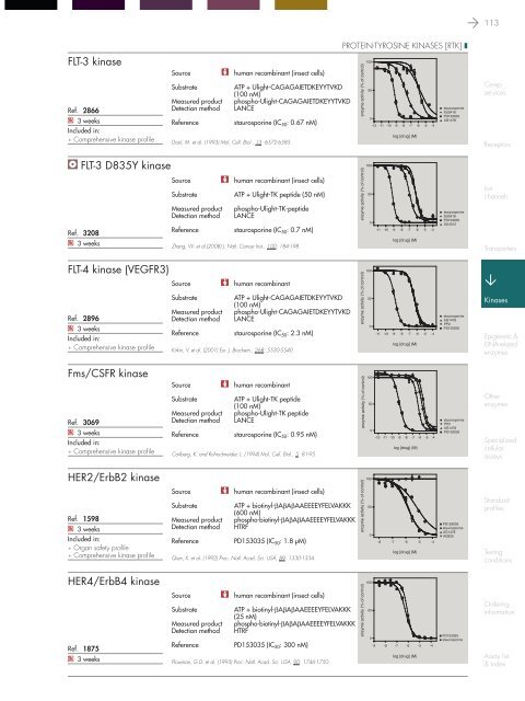 in vitro PHARMACOLOGY 2011 CATALOG - Cerep