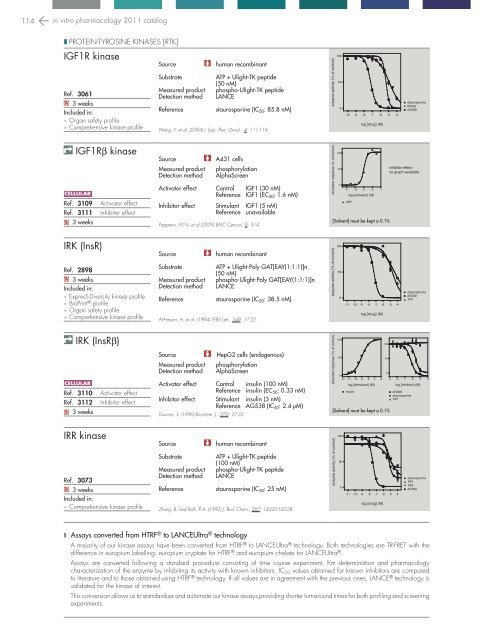 in vitro PHARMACOLOGY 2011 CATALOG - Cerep