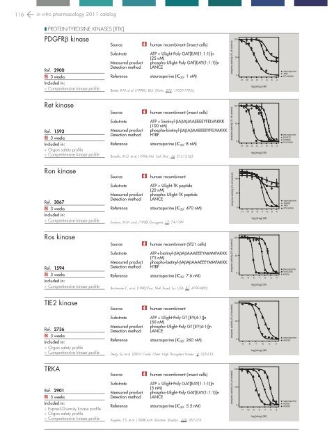 in vitro PHARMACOLOGY 2011 CATALOG - Cerep