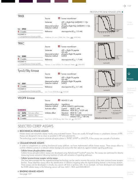 in vitro PHARMACOLOGY 2011 CATALOG - Cerep