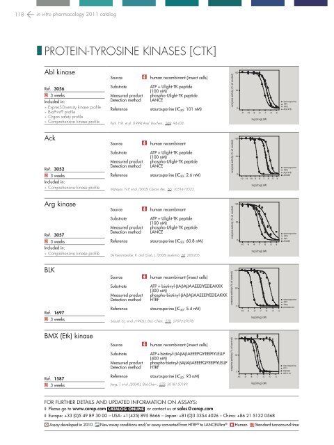 in vitro PHARMACOLOGY 2011 CATALOG - Cerep