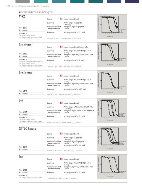 in vitro PHARMACOLOGY 2011 CATALOG - Cerep