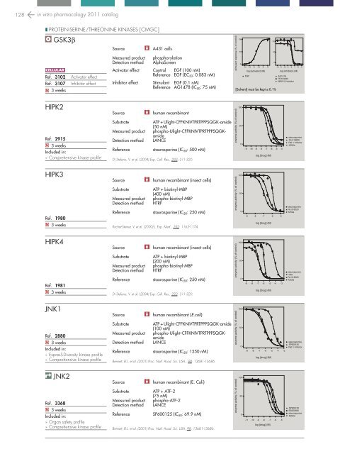 in vitro PHARMACOLOGY 2011 CATALOG - Cerep