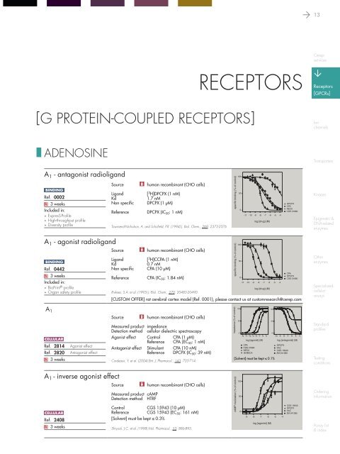 in vitro PHARMACOLOGY 2011 CATALOG - Cerep