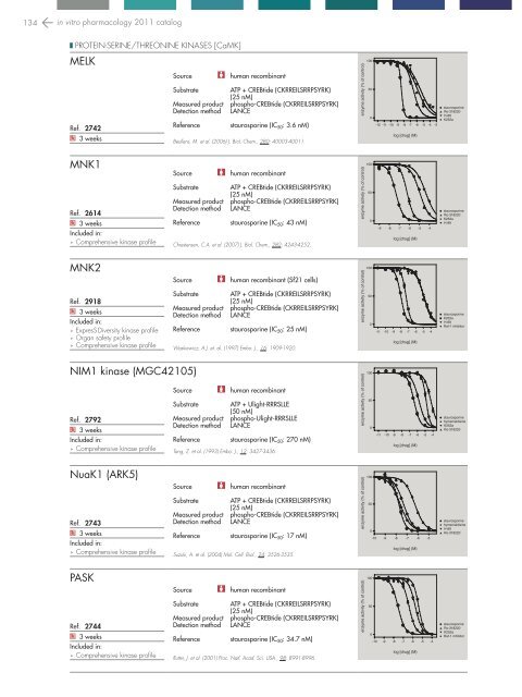 in vitro PHARMACOLOGY 2011 CATALOG - Cerep