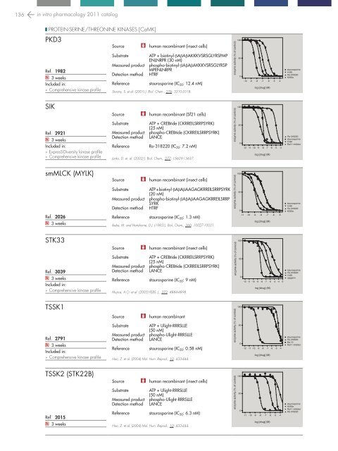 in vitro PHARMACOLOGY 2011 CATALOG - Cerep