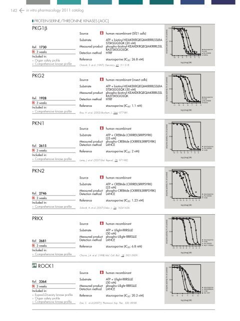 in vitro PHARMACOLOGY 2011 CATALOG - Cerep