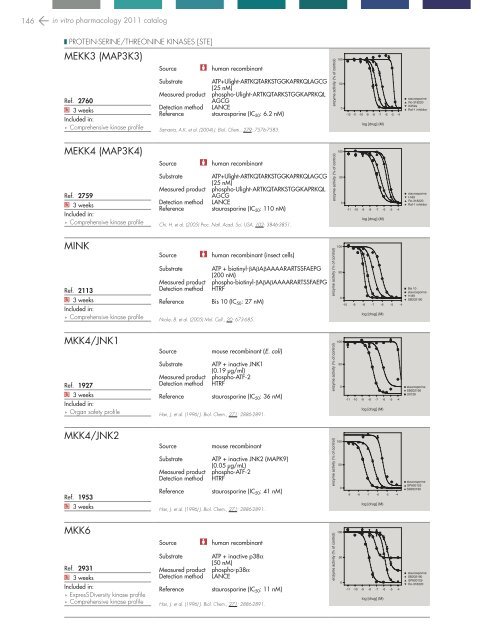 in vitro PHARMACOLOGY 2011 CATALOG - Cerep