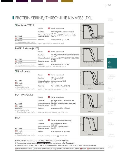 in vitro PHARMACOLOGY 2011 CATALOG - Cerep