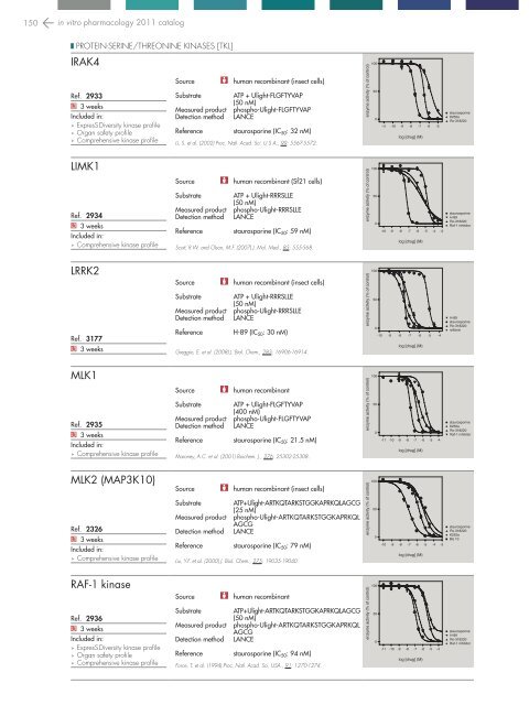 in vitro PHARMACOLOGY 2011 CATALOG - Cerep