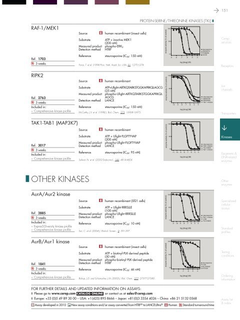 in vitro PHARMACOLOGY 2011 CATALOG - Cerep