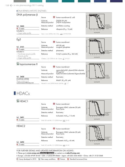 in vitro PHARMACOLOGY 2011 CATALOG - Cerep