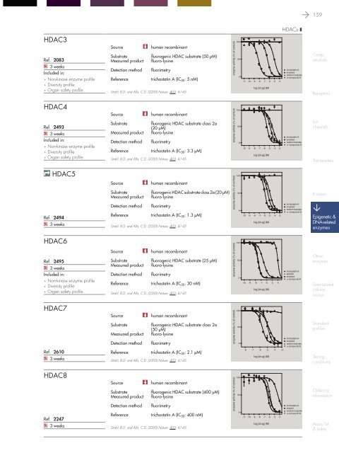 in vitro PHARMACOLOGY 2011 CATALOG - Cerep