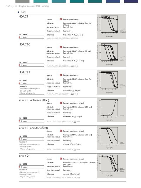 in vitro PHARMACOLOGY 2011 CATALOG - Cerep