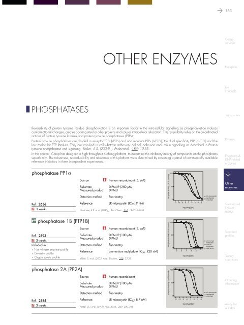 in vitro PHARMACOLOGY 2011 CATALOG - Cerep